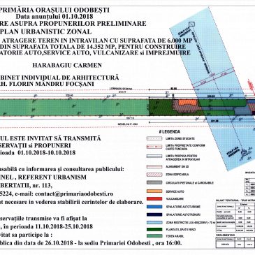 Plan Urbanistic Zonal – Harabagiu Carmen